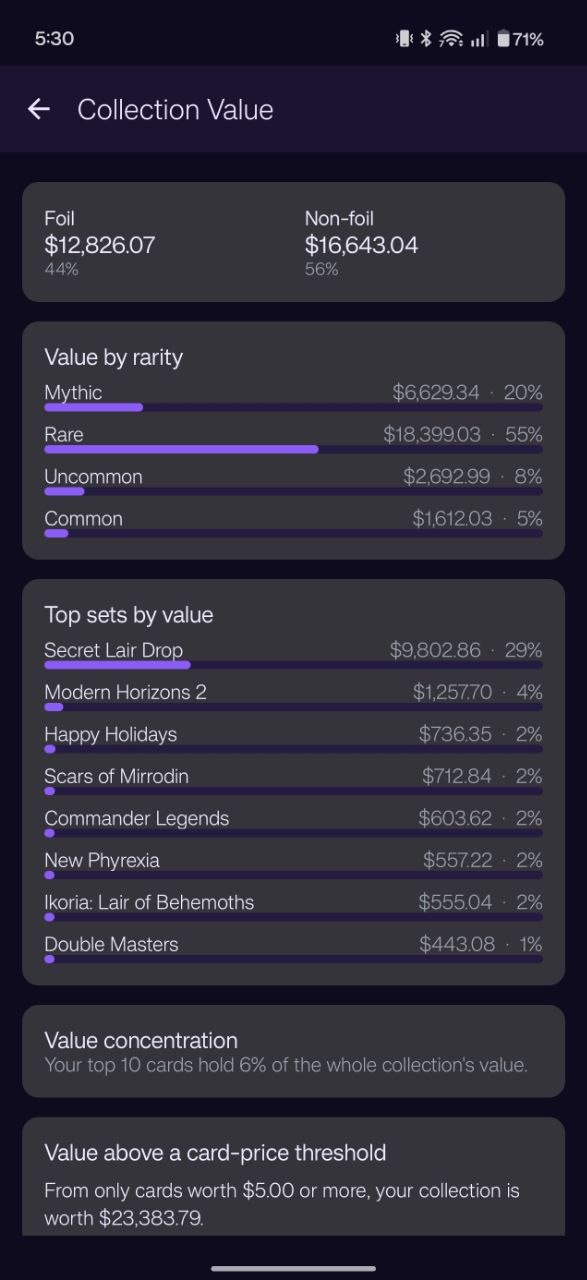 Collection value breakdown