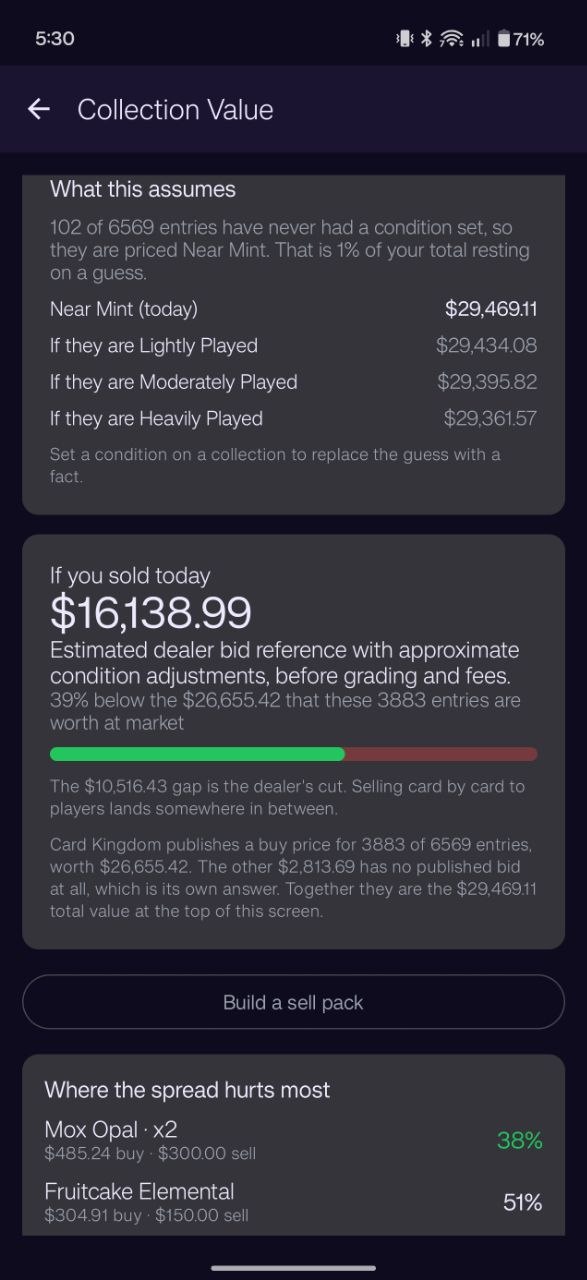 What your value assumes
